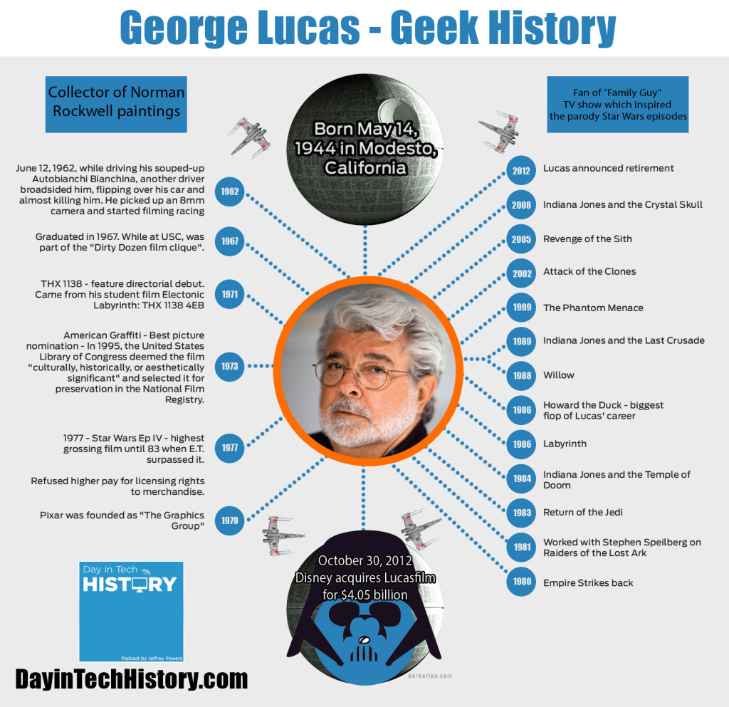 George-Lucas