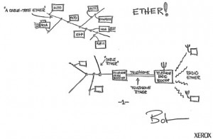 Robert Metcalfe's Sketch of Ethernet
